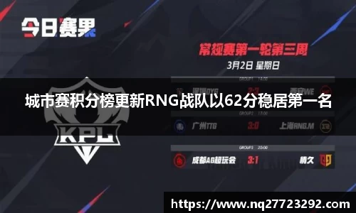 城市赛积分榜更新RNG战队以62分稳居第一名